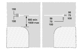 A diagram showing the minimum and maximum distances needed for access protection markings in front of a driveway.