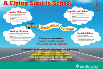 The flying start to school poster - the background is the sky and there are four clouds with the words: active children, inquisitive children, health children, social children.