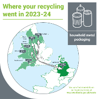 A map of Europe showing where household metal packaging went: 21% South West England, 14% Wales, 25% West Midlands, 10% North West, 12% Yorkshire and 17% Germany.