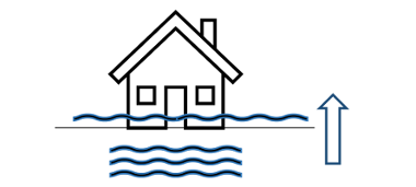 A diagram showing water underneath a house. The water level has risen up into the house.