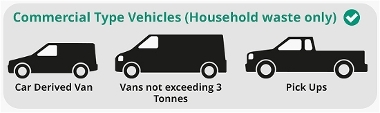 An illustration of the commercial type vehicles permitted with a commercial type vehicle permit.